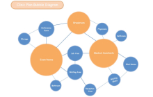 Modèle de carte à bulles pour Word