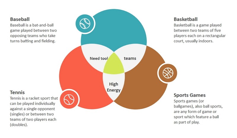 Diagramme de Venn à trois cercles