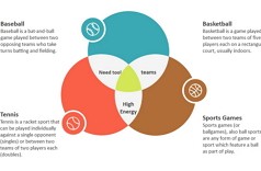 Diagramme de Venn à trois cercles