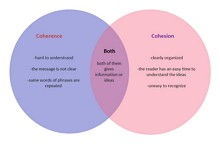 Exemples de diagrammes de Venn