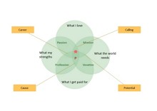 Diagramme de Venn utile