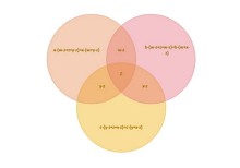 Formule du diagramme de Venn