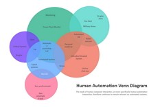 Diagramme de Venn à cinq cercles